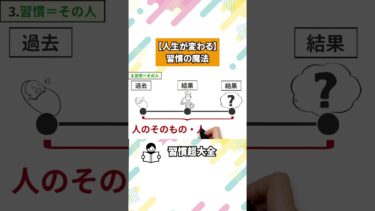 習慣超大全　スタンフォード行動デザイン研究所の自分を変える方法【本要約チャンネル】